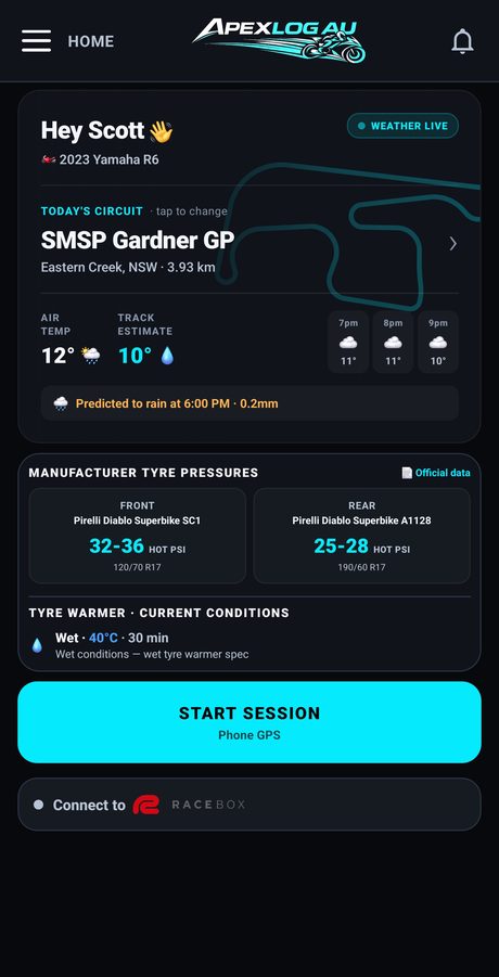 Weather & tyre pressures