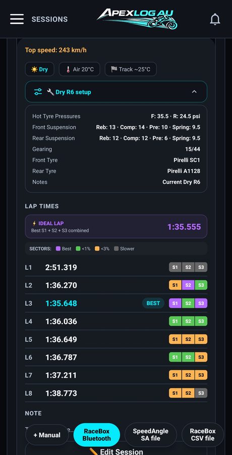 Lap times & sectors